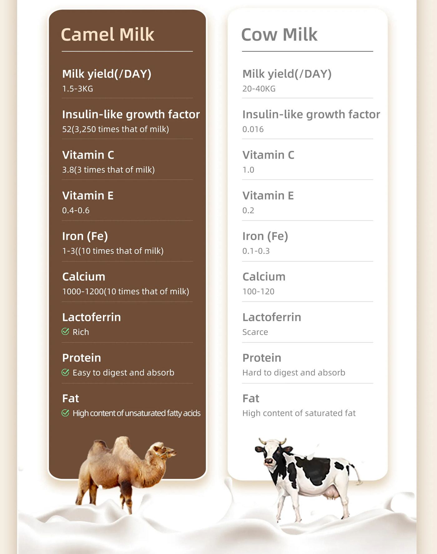 Whole Camel Milk powder