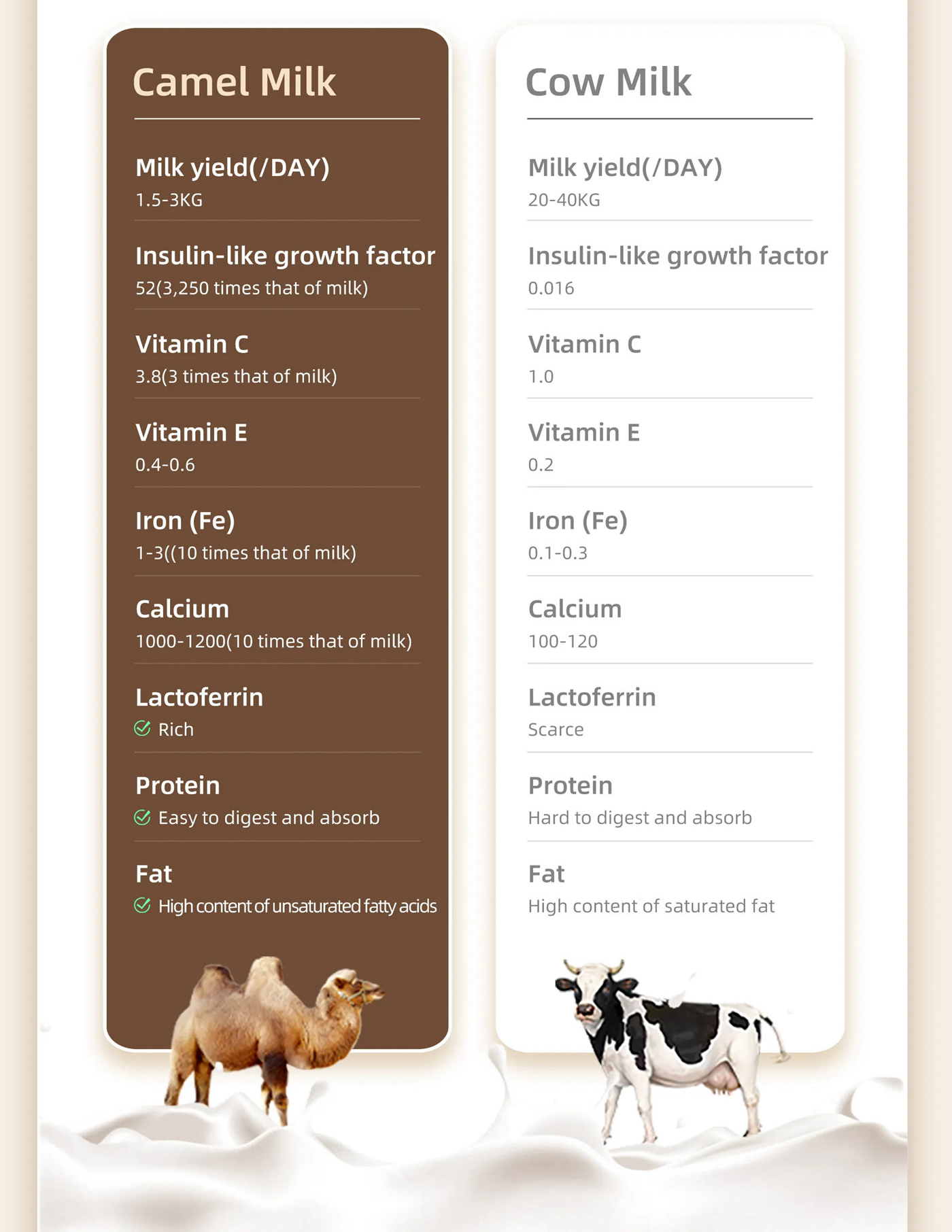 ChunZhen Selenium-Enriched High-Calcium Probiotic Camel Milk Powder