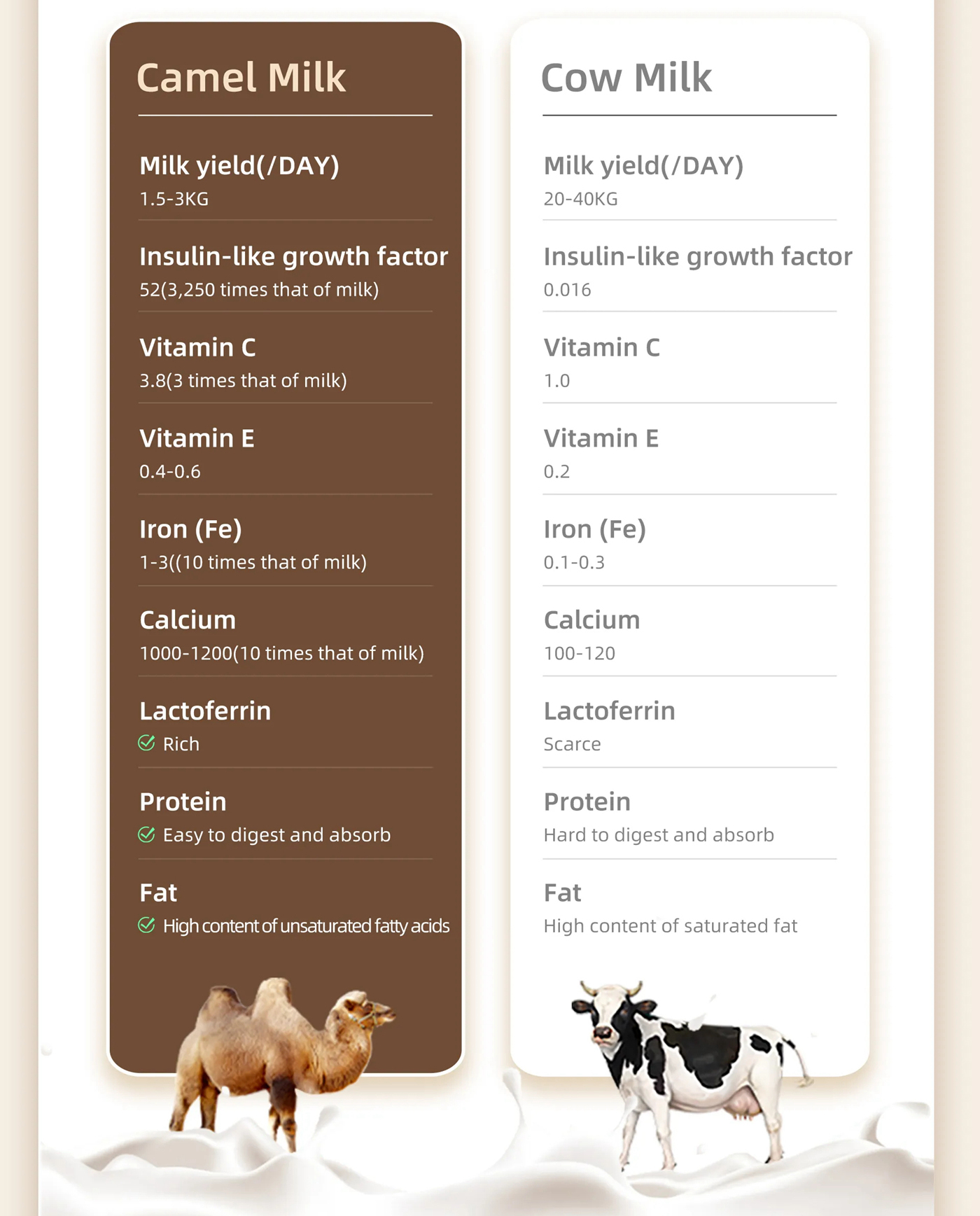 EASTBART Probiotic Formula Camel Milk Powder